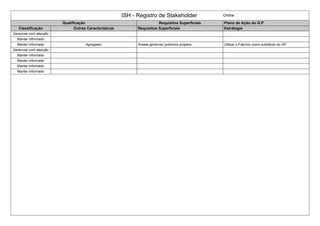 ISH - Registro de Stakeholder Online
Qualificação Requisitos Superficiais Plano de Ação do G.P.
Classificação Outras Caracteristicas Requisitos Superficiais Estrátegia
Gerenciar com atenção
Manter informado
Manter informado Agregador Anseia gerenciar próximos projetos Utilizar o Fabrício como substituto do GP
Gerenciar com atenção
Manter informado
Manter informado
Manter informado
Manter informado
 