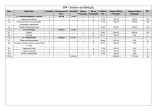 BM - Boletim de Medição
Item Descrição Unidade Orçamento da
Fase
Peso[%] Quant
Planejada
Quant
Realizada
Critério
[%]
Avanço Físico
Planejado
Avanço Físico
Realizado
[%]
1 F1 - Dimensionamento e cálculos - 850,00 24.29 - - - - - -
1.1 Memorial de cálculo 1 - - 1 1 41.18 350,00 350,00 100
1.2 Dimensionamento da iluminação,
condutores e eletrodutos
1 - - 1 1 11.76 100,00 100,00 100
1.3 Projeto Entrada de Energia 1 - - 1 1 47.06 400,00 400,00 100
2 F2 - Iluminação - 1.200,00 34.29 - - - - - -
2.1 Interna 1 - - 1 1 70.83 850,00 850,00 100
2.2 Externa 1 - - 1 0 29.17 350,00 0,00 0
3 F3 - Distribuição - 1.450,00 41.43 - - - - - -
3.1 Quadros de Distribuição 1 - - 1 0 34.48 500,00 0,00 0
3.2 Circuitos, Tomadas descriminadas (TUG
e TUE)
1 - - 1 0 24.14 350,00 0,00 0
3.3 Diagrama Unifilar 1 - - 1 0 17.24 250,00 0,00 0
3.4 Lista de materiais 1 - - 1 0 10.34 150,00 0,00 0
3.5 SPDA e Aterramento 1 - - 1 0 13.79 200,00 0,00 0
TOTAL - - - 350,000 3.500,00 1.700,00 40
 