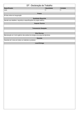 DT - Declaração de Trabalho
Especificação Quantidade Unidade
custo 1 1
Prazos
60 dias antes da inauguração
Qualidade Requirida
Atender aos detalhes, requisitos e especificações do projeto elétrico.
Suporte Técnico
Treinamento Desejado
Nivel Serviço
Manutenção em nível orgânico das saídas de energia e da caixa de dijuntores
Garantia
Garantia de 3 anos em todos os materiais e produtos.
Local Entrega
 