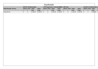 Equalização
EJR Ar COndicionados VFR Engenharia e CliamtizaÃ§Ã£o RS Uniar Arself Ar Condicionado Lt
Especificação Técnica Quant Unid Valor
Unit
Valor
Total
Quant Unid Valor
Unit
Valor
Total
Quant Unid Valor
Unit
Valor
Total
Quant Unid Valor
Unit
V
T
Carga térmica 1 1 2.500,00 2.500,00 1 1 2.400,00 2.400,00 1 1 2.300,00 2.300,00 1 1 2.500,00 2
 