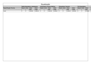 Equalização
Delta Empreiteira e Assessoria Empreiteira Cardoso Martins Empreiteira Taschim FG Empreiteira
Especificação Técnica Quant Unid Valor
Unit
Valor
Total
Quant Unid Valor
Unit
Valor
Total
Quant Unid Valor
Unit
Valor
Total
Quant Unid Valor
Unit
V
T
Custo 1 1 3.000,00 3.000,00 1 1 3.400,00 3.400,00 1 1 3.200,00 3.200,00 1 1 3.700,00 3
 