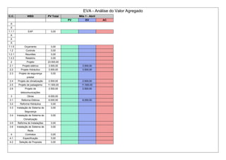 EVA - Análise do Valor Agregado
C.C. WBS PV Total Mês 1 - Abril
PV EV AC
A
A
1.1.1 EAP 0,00
A
A
A
1.1.5 Orçamento 0,00
1.2 Controle 0,00
1.2.1 Reuniões 0,00
1.2.2 Relatório 0,00
2 Projeto 23.500,00
2.1 Projeto elétrico 3.500,00 3.500,00
2.2 Projeto Hidráulico 3.500,00 3.500,00
2.3 Projeto de segurança
predial
0,00
2.4 Projeto de climatização 2.500,00 2.500,00
2.5 Projeto de paisagismo 11.500,00 11.500,00
2.6 Projeto de
telecomunicações
2.500,00 2.500,00
3 Obras 6.000,00
3.1 Reforma Elétrica 6.000,00 6.000,00
3.2 Reforma Hidráulica 0,00
3.3 Instalação de Sistema de
Segurança
0,00
3.4 Instalação de Sistema de
Climatização
0,00
3.5 Reforma de Instalações 0,00
3.6 Instalação de Sistema de
Rede
0,00
4 Contratos 0,00
4.1 Especificação 0,00
4.2 Seleção de Proposta 0,00
 