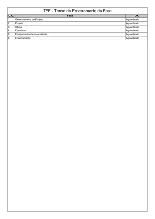 TEF - Termo de Encerramento da Fase
C.C. Fase OK
1 Gerenciamento do Projeto Aguardando
2 Projeto Aguardando
3 Obras Aguardando
4 Contratos Aguardando
5 Equipamentos de musculação Aguardando
6 Encerramento Aguardando
 