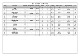 BM - Boletim de Medição
Item Descrição Unidade Orçamento da
Fase
Peso[%] Quant
Planejada
Quant
Realizada
Critério
[%]
Avanço Físico
Planejado
Avanço Físico
Realizado
[%]
1 Solda - 1.040,00 20.93 - - - - - -
1.1 Solda Chassi pç - - 1 1 41.35 430,00 430,00 100
1.2 Solda Mastro pç - - 1 1 17.31 180,00 180,00 100
1.3 Solda Plataforma pç - - 1 1 41.35 430,00 430,00 100
2 Usinagem - 1.130,00 22.74 - - - - - -
2.1 Peças Chassi pç - - 1 1 30.97 350,00 350,00 100
2.2 Peças Mastro pç - - 2 1 24.78 280,00 140,00 50
2.3 Peças Garfo pç - - 2 1 15.93 180,00 90,00 50
2.4 Peças plataforma pçs - - 1 1 28.32 320,00 320,00 100
3 Matérias Primas - 1.259,70 25.35 - - - - - -
3.1 Chapas kg - - 120 110 56.68 714,00 654,52 91.67
3.2 Polias pç - - 4 4 25.40 320,00 320,00 100
3.3 Correntes pç - - 2 2 9.53 120,00 120,00 100
3.4 Parafusos pç - - 70 67 3.06 38,50 36,85 95.71
3.5 Porcas pç - - 70 70 4 50,40 50,40 100
3.6 arruelas pç - - 140 124 1.33 16,80 14,88 88.57
4 Montagem - 1.540,00 30.99 - - - - - -
4.1 Montagem Torre pç - - 1 1 8.44 130,00 130,00 100
4.2 Montagem Garfo pç - - 2 1 11.69 180,00 90,00 50
4.3 Montagem final pç - - 1 1 79.87 1.230,00 1.230,00 100
TOTAL - - - 496,970 4.969,70 4.586,65 89.12
 