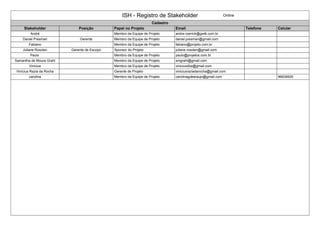 ISH - Registro de Stakeholder Online
Cadastro
Stakeholder Posição Papel no Projeto Email Telefone Celular
André Membro da Equipe de Projeto andre.roenick@gwtk.com.br
Daniel Presman Gerente Membro da Equipe de Projeto daniel.presman@gmail.com
Fabiano Membro da Equipe de Projeto fabiano@projeto.com.br
Juliane Rosolen Gerente de Escopo Sponsor do Projeto juliane.rosolen@gmail.com
Paulo Membro da Equipe de Projeto paulo@projetos.com.br
Samantha de Moura Grahl Membro da Equipe de Projeto smgrahl@gmail.com
Vinicius Membro da Equipe de Projeto viniciusdba@gmail.com
Vinícius Razia da Rocha Gerente de Projeto viniciusraziadarocha@gmail.com
carolina Membro da Equipe de Projeto carolinagdearaujo@gmail.com 96839505
 