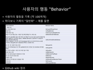사용자의 행동 “Behavior”
 사용자의 활동을 기록 (약 100여개)
 하다보니 기록이 “일반화“ – 예를 들면
 Github wiki 참조
Actor behavior Behavior Name
회원가입
로그인Id 중복 체크 SelLoginIDDupeCheck
회원가입 InsRegMember
익명 회원 가입 InsAnonymousRegMember
메일 주소로 메일 전송 - 회원 가입 확인(메일 주소 체크) 등 SelSendEmailToMember
Email 주소를 통한 접속 여부 체크 (내 메일 주소로 온 링크 눌러야 회원가입
완료) 웹페이지 인터렉션 필요) - Mobile Service의 인증제어가 포함되지
않은 standard Web Api
인풋이 id/pwd가 아니라 다른 정보(id/pwd 묶어서 한 파라미터로 보내면
서버에서 decypt해 받아 id/pwd로 SP에서 조회해 처리
UdtConfirmedEmailAddress
로그인 후 사용자 정보 조회 SelLoginInfo
로그인 후 Members 에 기록 update(최근로그인일시 등 members 테이블
정보)
UdtLoginInfo
로그아웃 or 종료 + 최근 로그아웃 일시 저장 UdtLogOut
회원 정보 수정 UdtMemberinfo
로그인 암호 분실로 비밀번호 초기화 UdtMemberPwdReset
로그인 후 공지사항 조회 SelNotices
이벤트 조회 SelGameEvents
이벤트의 아이템 받고 받음을 기록 UdtGameEventMemberToItem
쿠폰조회 SelCoupons
쿠폰등록 UdtCouponMember
 