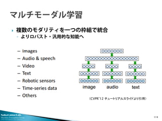Nakayama Lab.
Machine Perception Group
The University of Tokyo
 複数のモダリティを一つの枠組で統合
◦ よりロバスト・汎用的な知能へ
114
（CVPR’12 チュートリアルスライドより引用）
 