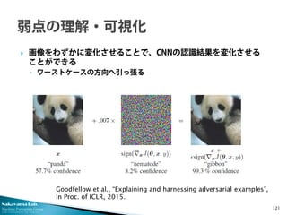 Nakayama Lab.
Machine Perception Group
The University of Tokyo
 画像をわずかに変化させることで、CNNの認識結果を変化させる
ことができる
◦ ワーストケースの方向へ引っ張る
121
Goodfellow et al., “Explaining and harnessing adversarial examples”,
In Proc. of ICLR, 2015.
 