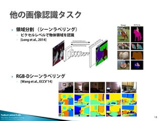 Nakayama Lab.
Machine Perception Group
The University of Tokyo
 領域分割 （シーンラベリング）
◦ ピクセルレベルで物体領域を認識
◦ [Long et al., 2014]
 RGB-Dシーンラベリング
◦ [Wang et al., ECCV’14]
18
 