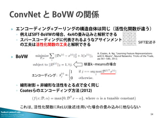 Nakayama Lab.
Machine Perception Group
The University of Tokyo
 エンコーディング+プーリングの構造自体は同じ（活性化関数が違う）
◦ 例えばSIFT-BoVWの場合、4x4の畳み込みと解釈できる
◦ スパースコーディングに代表されるようなアサインメント
の工夫は活性化関数の工夫と解釈できる
 BoVW
◦ 線形射影 + 非線形な活性をとる点で全く同じ
◦ Coatesらのエンコーディング方法 (2012)
これは, 活性化関数にReLU(後述)を用いた場合の畳み込みに他ならない
34
球面k-meansの場合
エンコーディング：
A. Coates, A. Ng, “Learning Feature Representations
with K-Means”, Neural Networks: Tricks of the Trade,
pp.561-580, 2012.



=
0
1)(i
js
SIFT記述子
 