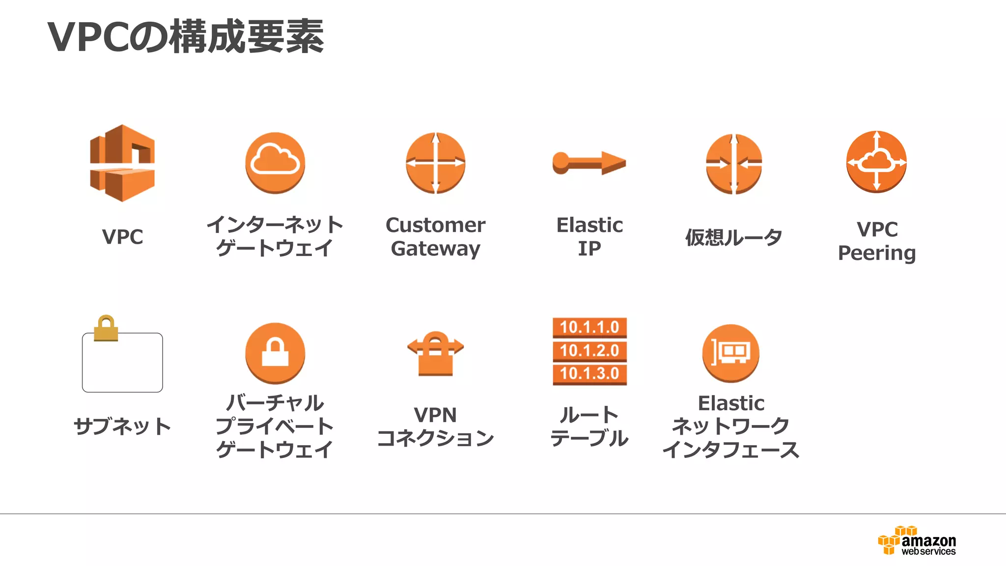サブネット
Subnet
Availability Zone A
Subnet
Availability Zone B
10.1.1.0/24 10.1.10.0/24
VPC CIDR: 10.1.0.0 /16
■VPCのIPアドレス範囲(CIDR)の中で設定
■アベイラビリティゾーン毎に設定
■アクセスコントロールリストにより
ネットワークレベルでのセキュリティ
を設定
■サブネット毎にルーティングを設定
■最小は/28(14IP)
■サブネット内の先頭の4つ、最後の1つの
IP以外をEC2インスタンス用に利用可能
 