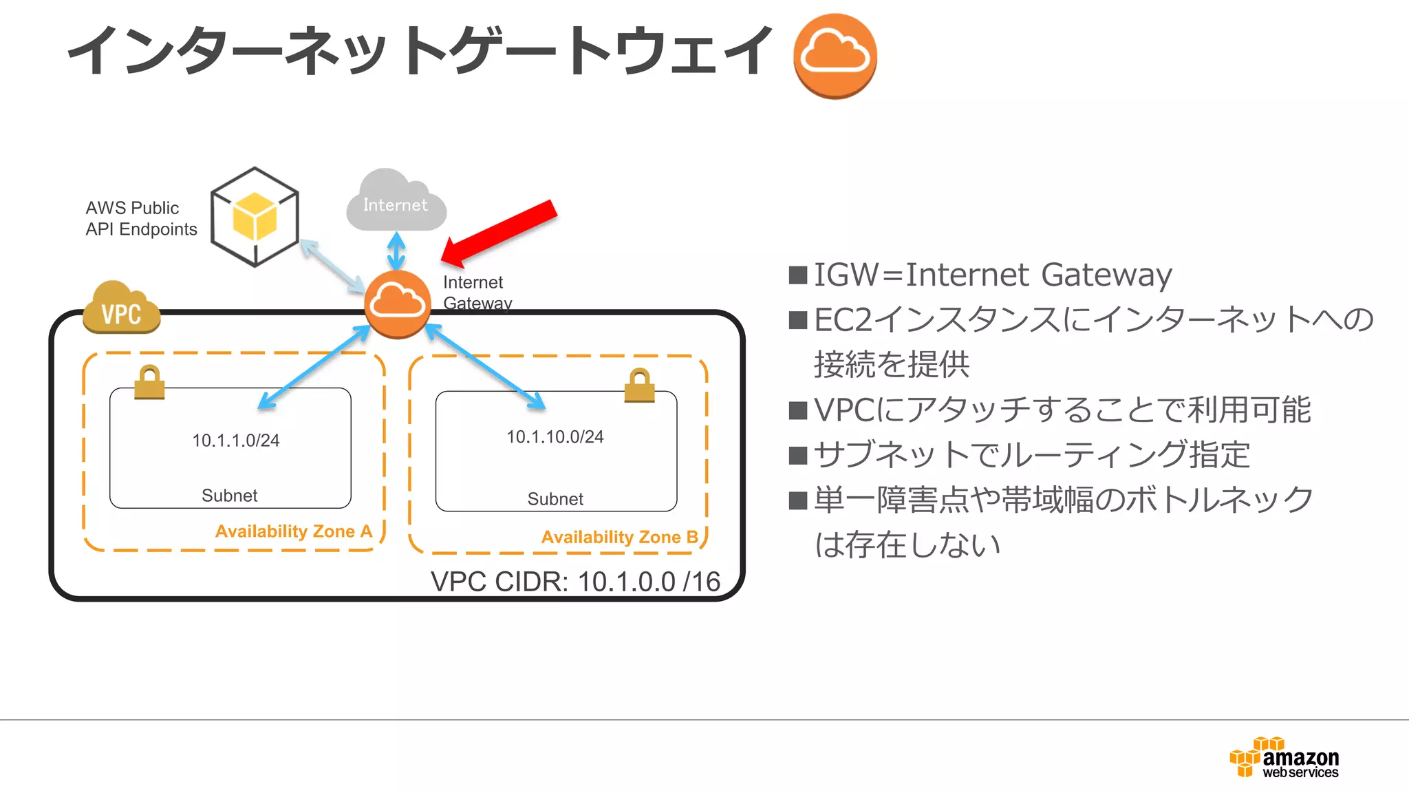 カスタマゲートウェイ
Subnet
Availability Zone A
Subnet
Availability Zone B
10.1.1.0/24 10.1.10.0/24
VPC CIDR: 10.1.0.0 /16
Virtual Private Gateway
Customer Gateway
Corporate Data Center
VPN over the
Internet
■CGW=Customer Gateway
■オンプレミス側のVPN接続エンド
ポイントとなる物理または仮想の
デバイス
■通常はファイアウォールまたはルータ
を利用
http://docs.aws.amazon.com/ja_jp/AmazonVPC/latest/NetworkAdminGuide/Introduction.html
 