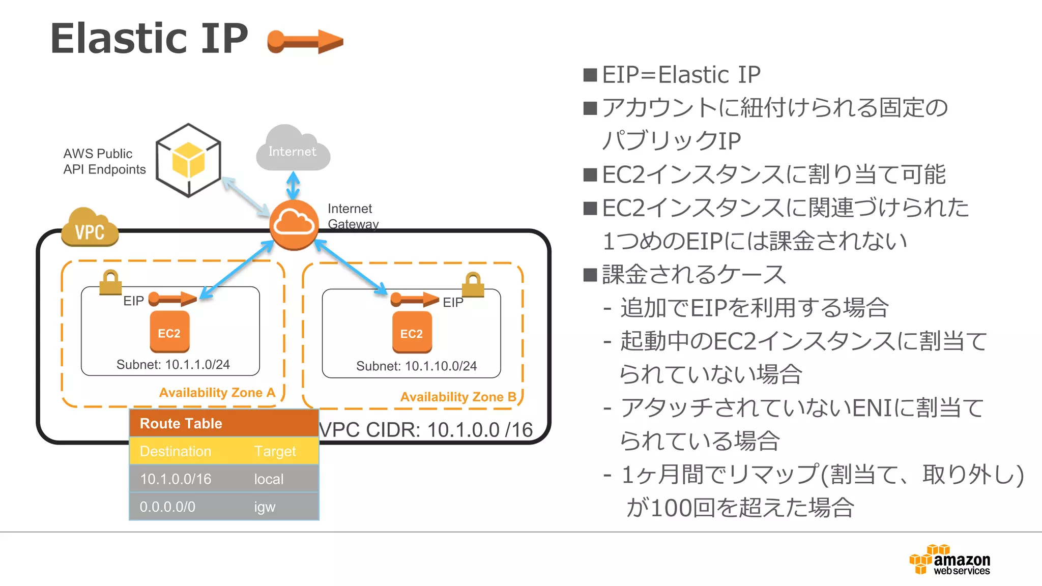VPC Peering (VPCピア接続)
Availability Zone A
Subnet: 10.1.1.0/24
VPC CIDR: 10.1.0.0 /16
Availability Zone A
Subnet: 10.2.1.0/24
Route Table
Destination Target
10.2.0.0/16 local
0.0.0.0/0 pcx-xxxxxx
VPC CIDR: 10.1.0.0 /16 VPC CIDR: 10.2.0.0 /16
pcx-xxxxxx
■プライベートIPアドレスを利用して
２つのVPC間でトラフィックの
ルーティングが可能
■同一のAWSアカウントはもちろん、
異なるAWSアカウント間(クロス
アカウント)のVPC間をピア接続
することも可能
■単一障害点や帯域幅のボトルネック
は存在しない
■MTUに注意(VPC Peeringは1,500)
Route Table
Destination Target
10.1.0.0/16 local
0.0.0.0/0 pcx-xxxxxx
http://docs.aws.amazon.com/ja_jp/AmazonVPC/latest/UserGuide/vpc-peering.html
 
