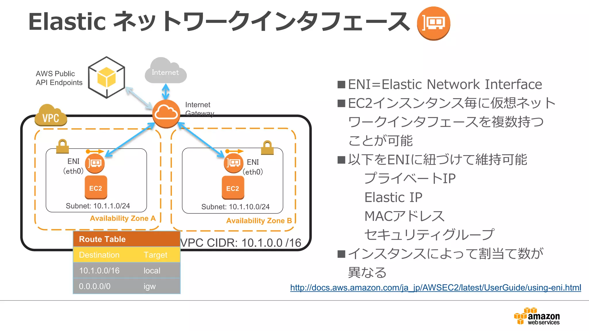 アジェンダ
• Amazon VPC 概要
• ネットワーク・セキュリティ
• Webシステム構成
• ハイブリッド構成
• VPC利用のポイント
• 価格
• Q&A
 