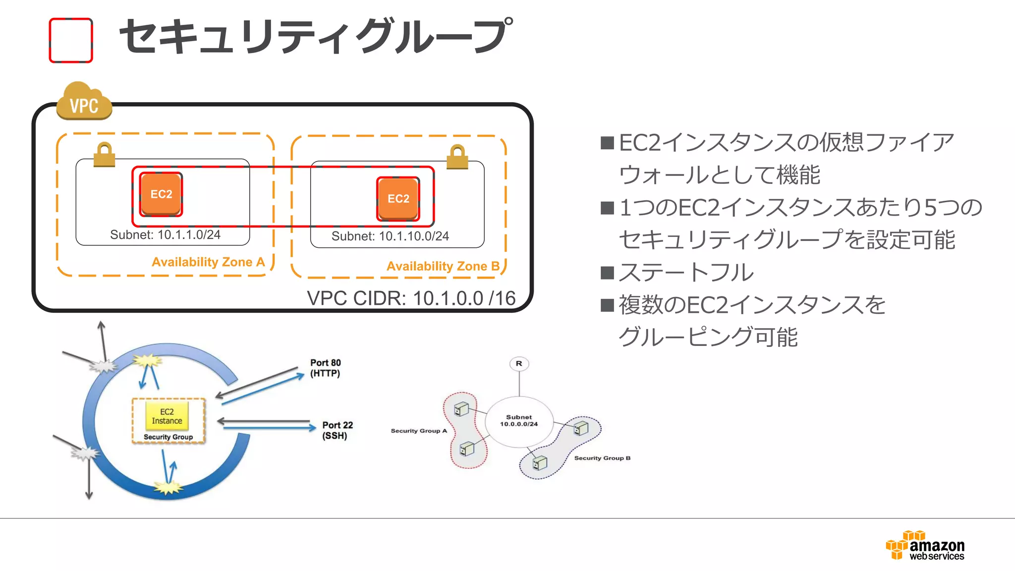 Network ACL vs セキュリティグループ
Network ACL セキュリティグループ
サブネットレベルで効果 サーバレベルで効果
Allow/DenyをIN・OUTで指定可能
(ブラックリスト型)
AllowのみをIN・OUTで指定可能
(ホワイトリスト型)
ステートレスなので、戻りのトラフィックも明示
的に許可設定する
ステートフルなので、戻りのトラフィックを考慮
しなくてよい
番号の順序通りに適用 全てのルールを適用
サブネット内のすべてのインスタンスがACLの管
理下に入る
インスタンス管理者がセキュリティグループを適
用すればその管理下になる
 
