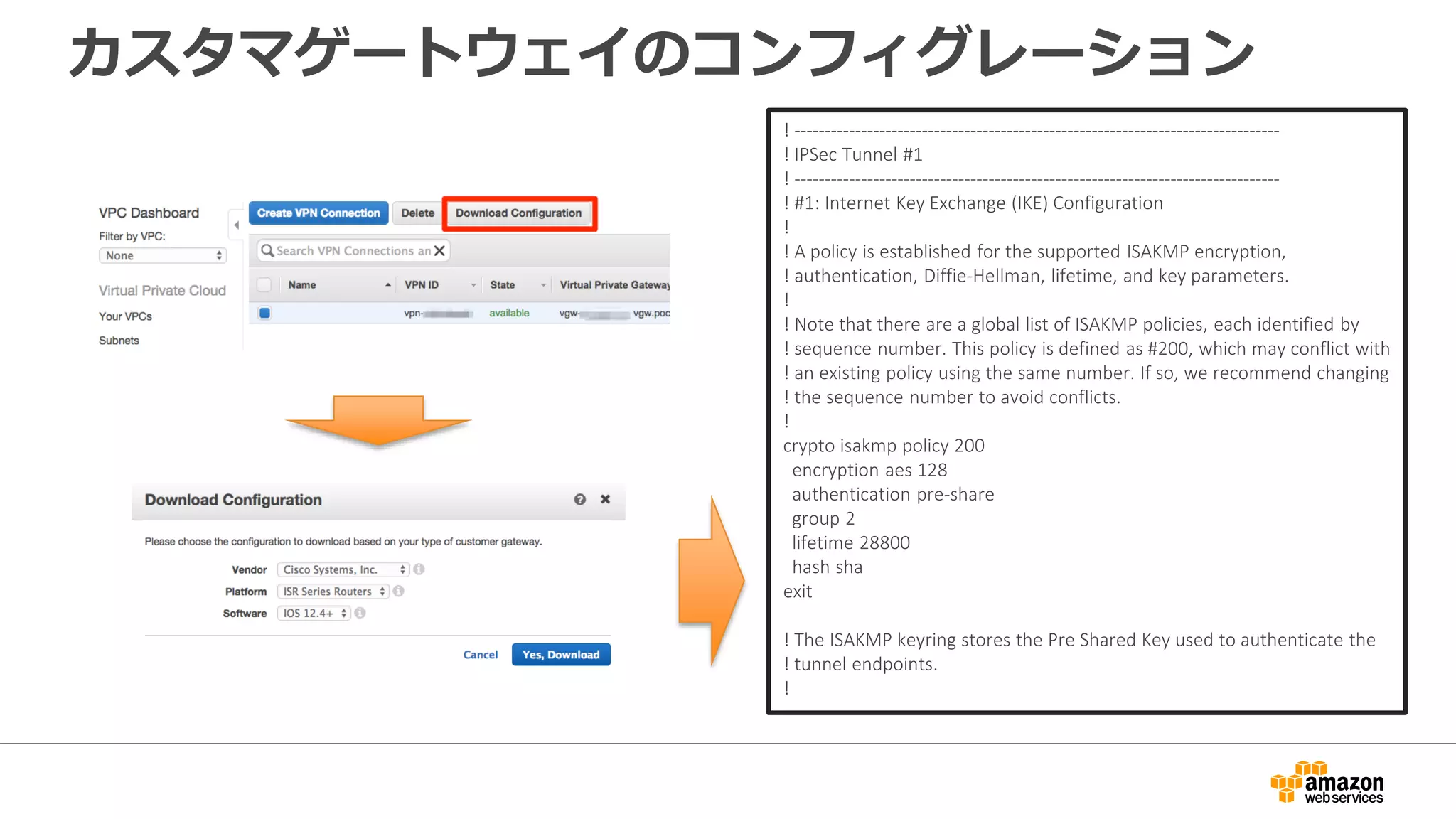 VPN構成例（カスタマゲートウェイ冗長化）
Virtual Private Cloud
Availability ZoneAvailability Zone
VPC Subnet VPC Subnet
Tunnel 1
Virtual Private Gateway
Router
72.21.209.193
Router
72.21.209.225
Customer Gateway
xxx.xxx.xxx.xxx
Customer Network
Customer Gateway
xxx.xxx.xxx.yyy
Tunnel 2Tunnel 2
Tunnel 1
Tunnel 2Tunnel 2
 