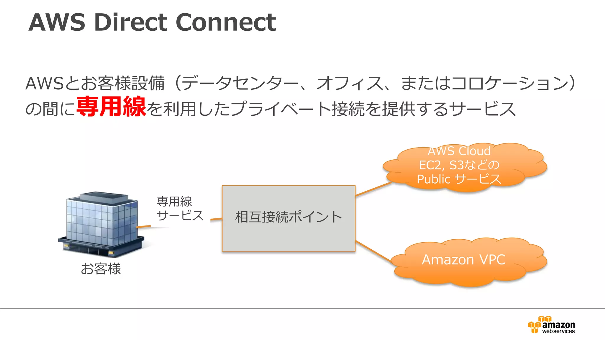 VPNとDirect Connectによる冗長構成
Virtual Private Cloud
Availability ZoneAvailability Zone
VPC Subnet VPC Subnet
Tunnel 1
Virtual Private Gateway
Router
72.21.209.193
Router
72.21.209.225
Customer Gateway
xxx.xxx.xxx.xxx
Customer Network
Customer Gateway
xxx.xxx.xxx.yyy
Tunnel 2Tunnel 2
Tunnel 1
Tunnel 2Tunnel 2
Customer Gateway
xxx.xxx.xxx.AAA
Customer Gateway
xxx.xxx.xxx.BBB
通常時は
Direct Connectを
利用
BGPによるルーティングを推奨
 