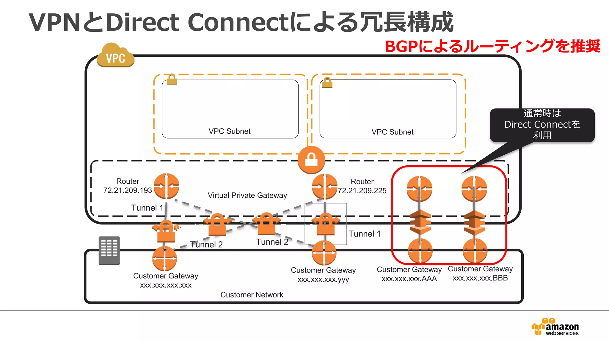 VPC内のDHCP
ENI
(eth0)
MACアドレス
プライベートIP
の割当て
DHCP機能
VPC Subnet
■EC2インスタンスが利用するプライ
ベートIP、MACアドレスはVPC内の
DHCP機能(サブネットのネットワーク
アドレス+2)により割当てられる
■ホスト名を割り当てることはできない
■プライベートIPを固定にした場合
DHCP経由で該当のIPが割当て
られる
（EC2インスタンスのOS上のNIC
設定はDHCP設定とする)
 