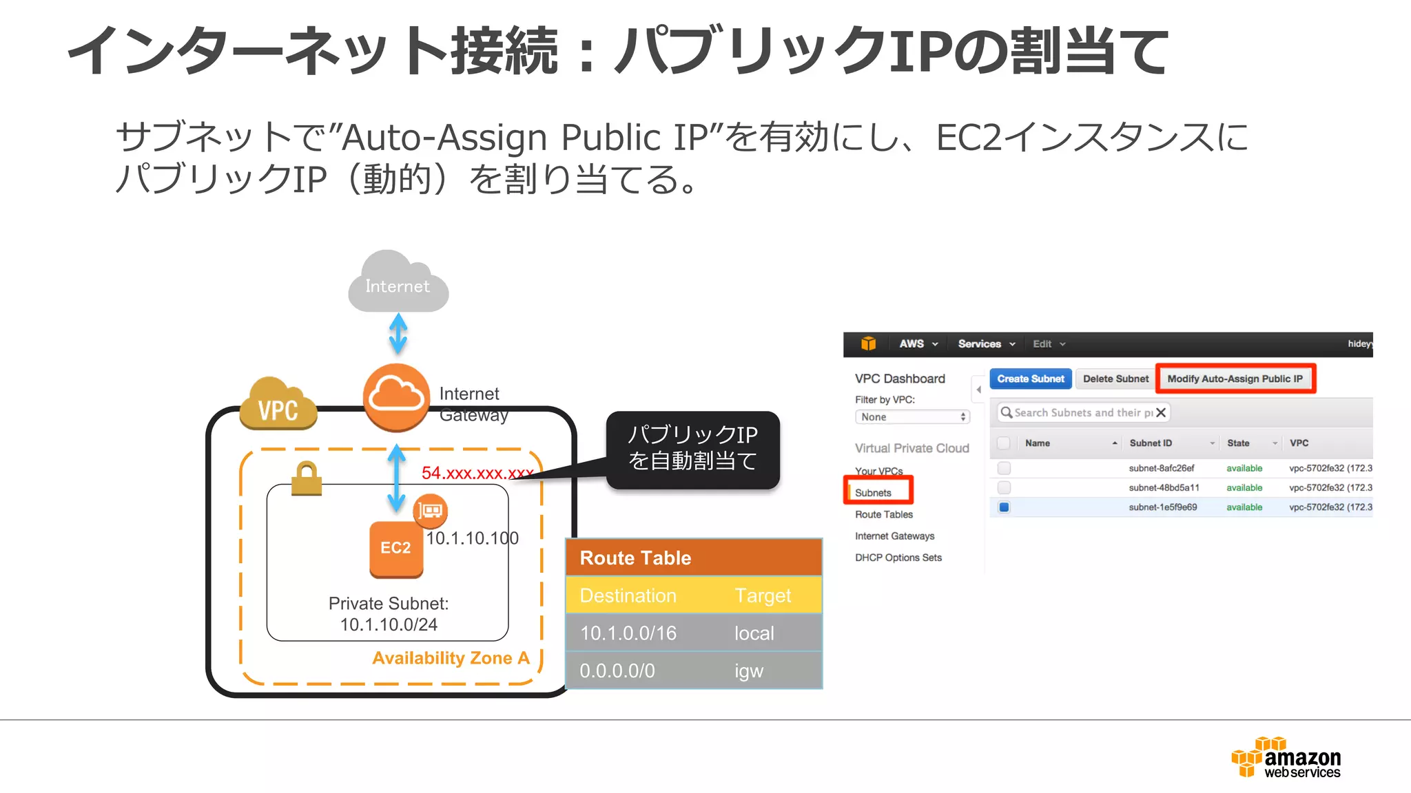 インターネット接続：NATインスタンス
■インターネットと直接通信できない
プライベートネットワークに対し、
インターネットへの経路を確保する
■プライベートネットワークの
ルーティングテーブルでデフォルト
ルートをNATインスタンスに向ける
■AWS上にNAT用のEC2 AMIあり
■パッチダウンロードやAWSクラウド
上のサービス(S3など)へのアクセス
確保に利用
■高可用性を別途検討
Availability Zone A Availability Zone B
Public Subnet:
10.1.1.0/24
Internet
Gateway
VPC CIDR: 10.1.0.0 /16
InternetAWS Public
API Endpoints
Route Table
Destination Target
10.1.0.0/16 local
0.0.0.0/0 igw
Private Subnet:
10.1.10.0/24
Route Table
Destination Target
10.1.0.0/16 local
0.0.0.0/0 NAT
 