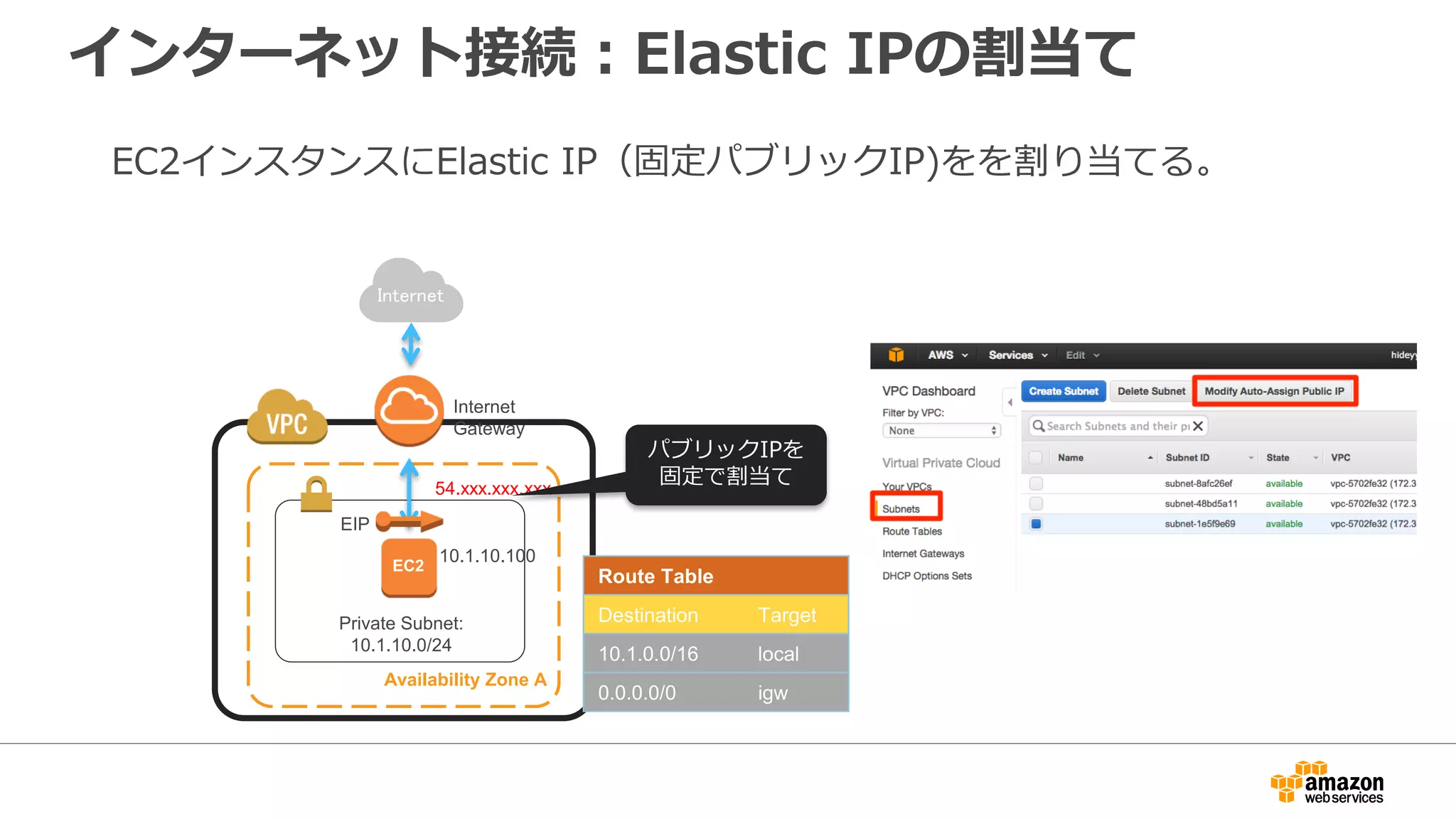 インターネット接続：オンプレミス経由
専用線(Dicrect Connect)などでお客様のオンプレミス拠点を接続し、
インターネットトラフィックをオンプレミス経由とする。
Availability Zone A
Route Table
Destination Target
10.1.0.0/16 local
0.0.0.0/0 vgw
Private Subnet:
10.1.10.0/24
専用線
Direct Connect
お客様拠点
Internet
 