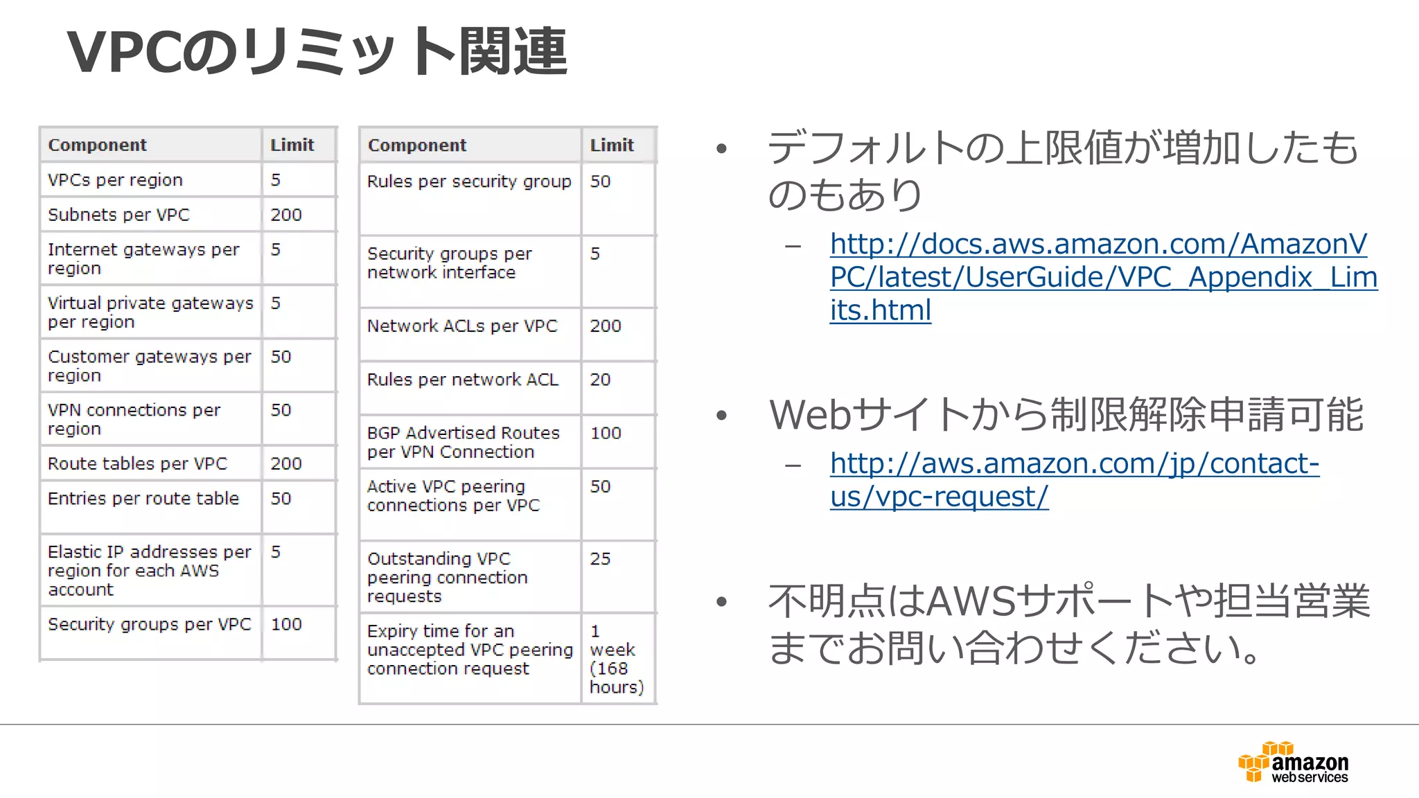 VPCを分割するケース(例)
• アプリケーションによる分割
• 監査のスコープによる分割
• リスクレベルによる分割
• 本番/検証/開発
• 部署による分割
• 共通サービスの切り出し
 