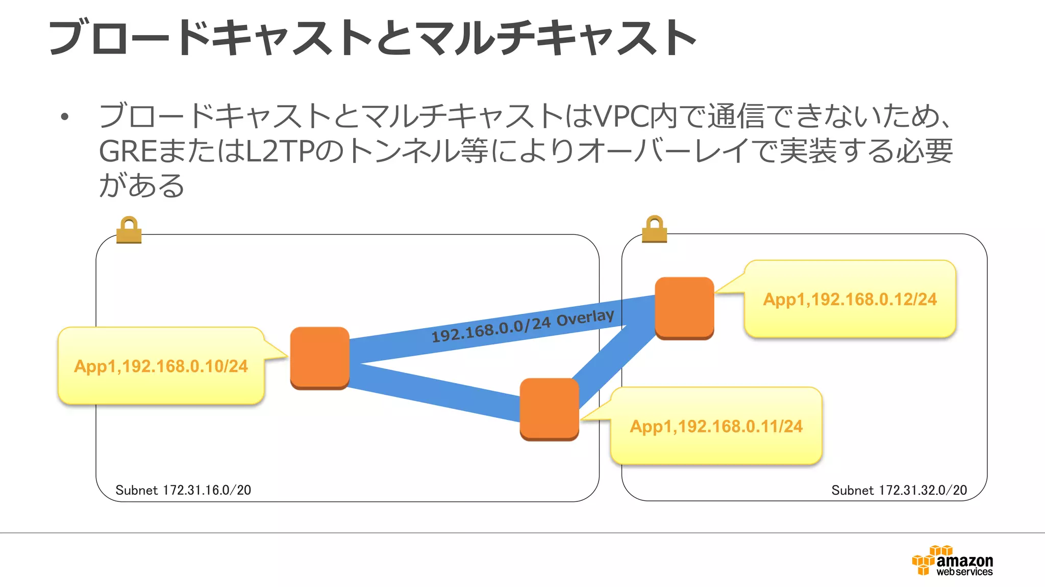 共通サービスのVPC Peering利用
以下のような共通サービス用
VPC-Aを中心にサービス用VPC
をスター型に配置
・ログ収集
・モニタリング
・リモート管理
・スキャニング
AWS
region
Public-facing
web app
Internal
company
app #1
HA pair
VPN
endpointscompany data center
Internal
company
app #2
Internal
company
app #3
Internal
company
app #4
Services
VPC
Internal
company
Dev
Internal
company
QA
AD, DNS
Monitoring
Logging
 