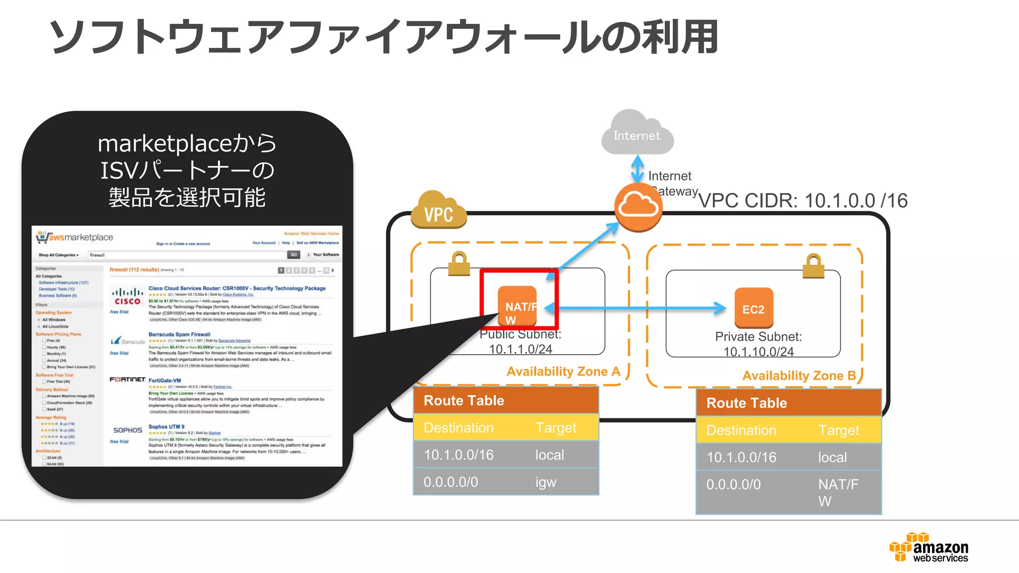 EC2-ClassicからVPCへの移行(ClassicLink)
■EC2-ClassicからVPCへのシームレスな
接続環境を提供
■EC2-Classic上のインスタンスをVPC
上のセキュリティグループへ追加
することが可能
■EC2-ClassicからVPCへの移行に利用
RDS DB
Instance
Amazon
Route 53
ELB
RDS DB
Instance
EC2-Classic VPC
VPC上の
RDSを参照可能
データベース
移行
DNSにより
並行運用or切り替え
 