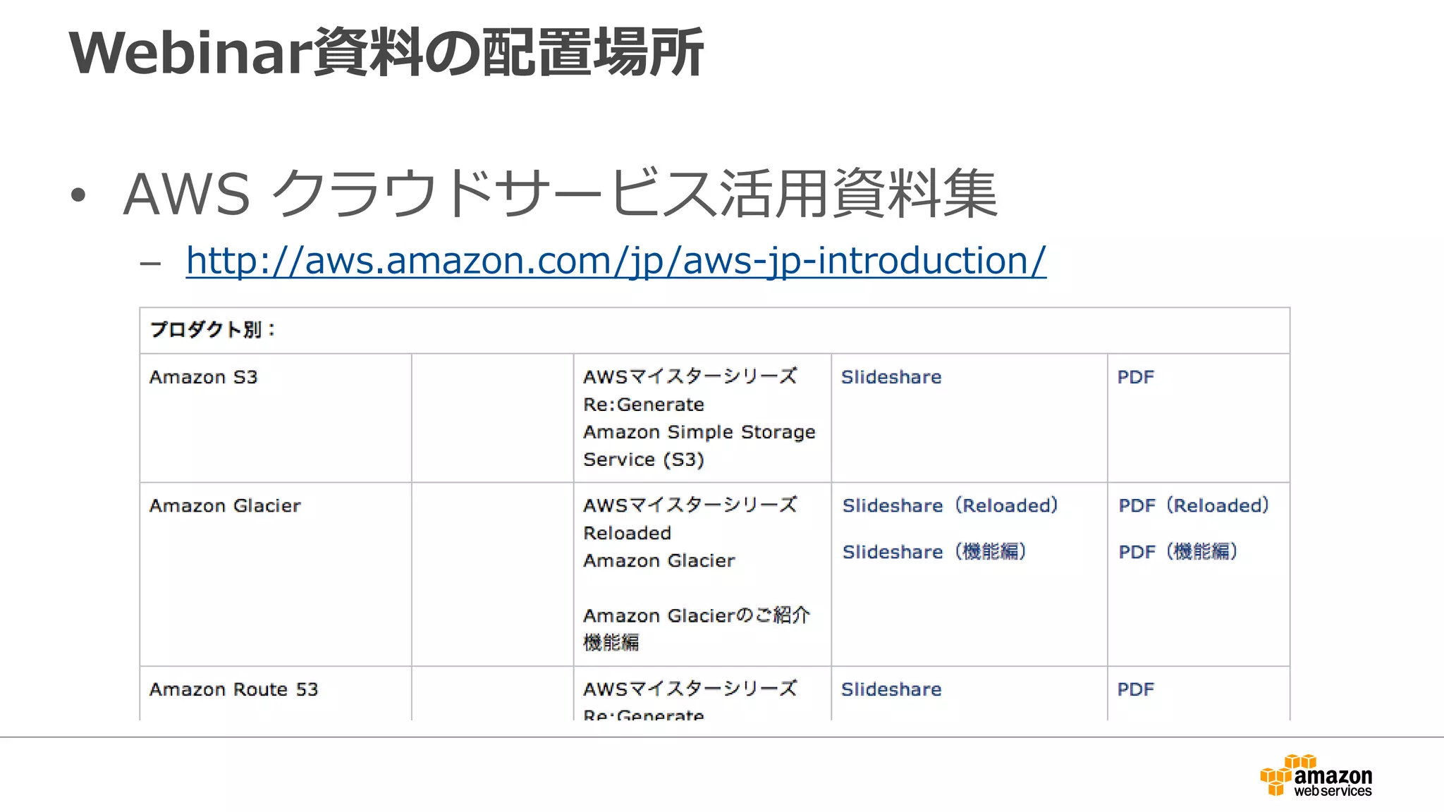 移行について
Availability Zone A
pl-xxxxxxxx
Private Subnet:
10.1.10.0/24
vpc
endpoint
S3 Prefix
vpce-xxxxxxxx
Public Subnet:
10.1.0.0/24
VPC endpointを
優先
■既存のVPCにエンドポイントを追加する
だけでOK
■一つのルートテーブルにインターネット
向けとサービスプレフィックス向けの
経路がある場合、サービスプレフィックス
向けを優先（ロンゲストマッチ）
■VPCエンドポイント作成時、S3へ接続中
の通信は一時的に影響を受ける
■NATインスタンスと並用可能
Route Table
Destination Target
10.1.0.0/16 local
0.0.0.0/0 NATインスタンス
pl-xxxxxxxx vpce-xxxxxxxx
 