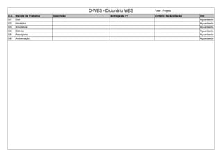 D-WBS - Dicionário WBS Fase : Projeto
C.C. Pacote de Trabalho Descrição Entrega do PT Critério de Aceitação OK
3.1 Civil Aguardando
3.2 Hidráulico Aguardando
3.3 Arquitetura Aguardando
3.4 Elétrico Aguardando
3.5 Paisagismo Aguardando
3.6 Ambientação Aguardando
 