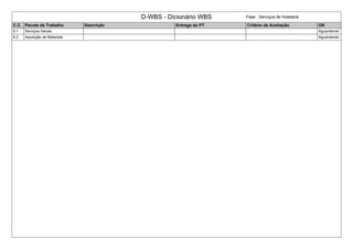D-WBS - Dicionário WBS Fase : Serviços de Hotelaria
C.C. Pacote de Trabalho Descrição Entrega do PT Critério de Aceitação OK
6.1 Serviços Gerais Aguardando
6.2 Aquisição de Materiais Aguardando
 
