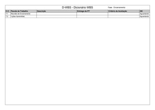 D-WBS - Dicionário WBS Fase : Encerramento
C.C. Pacote de Trabalho Descrição Entrega do PT Critério de Aceitação OK
7.1 Reunião de Encerramento Aguardando
7.2 Lições Aprendidas Aguardando
 