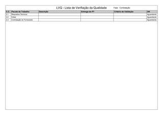 LVQ - Lista de Verifiação da Qualidade Fase : Contratação
C.C. Pacote de Trabalho Descrição Entrega do PT Critério de Validação OK
2.1 Requisitos Técnicos Aguardando
2.2 Edital Aguardando
2.3 Contratação do Fornecedor Aguardando
 
