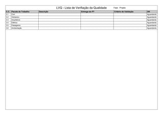 LVQ - Lista de Verifiação da Qualidade Fase : Projeto
C.C. Pacote de Trabalho Descrição Entrega do PT Critério de Validação OK
3.1 Civil Aguardando
3.2 Hidráulico Aguardando
3.3 Arquitetura Aguardando
3.4 Elétrico Aguardando
3.5 Paisagismo Aguardando
3.6 Ambientação Aguardando
 
