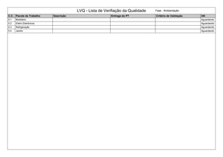LVQ - Lista de Verifiação da Qualidade Fase : Ambientação
C.C. Pacote de Trabalho Descrição Entrega do PT Critério de Validação OK
5.1 Mobiliário Aguardando
5.2 Eletro Eletrônicos Aguardando
5.3 Refrigeração Aguardando
5.4 Jardim Aguardando
 