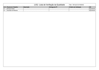 LVQ - Lista de Verifiação da Qualidade Fase : Serviços de Hotelaria
C.C. Pacote de Trabalho Descrição Entrega do PT Critério de Validação OK
6.1 Serviços Gerais Aguardando
6.2 Aquisição de Materiais Aguardando
 