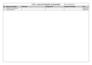 LVQ - Lista de Verifiação da Qualidade Fase : Encerramento
C.C. Pacote de Trabalho Descrição Entrega do PT Critério de Validação OK
7.1 Reunião de Encerramento Aguardando
7.2 Lições Aprendidas Aguardando
 