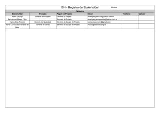 ISH - Registro de Stakeholder Online
Cadastro
Stakeholder Posição Papel no Projeto Email Telefone Celular
Albert George Gerente de Projetos Gerente do Projeto albertgeorgesouza@yahoo.com.br
Bartolomeu Morais Filho Sponsor do Projeto albertgeorgeorgesouza@yahoo.com.br
Karina Dias Amorim Gerente de Qualidade Membro da Equipe de Projeto karinadiasamorim@gmail.com
Maria Lucia Costa Tavares de
Melo
Gerente de Obras Membro da Equipe de Projeto mlucia@absoluta.eng.br
 