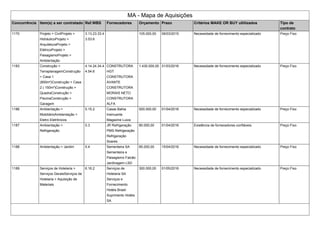 MA - Mapa de Aquisições
Concorrência Item(s) a ser contratado Ref.WBS Fornecedores Orçamento Prazo Critérios MAKE OR BUY ultilizados Tipo de
contrato
1170 Projeto > CivilProjeto >
HidráulicoProjeto >
ArquiteturaProjeto >
ElétricoProjeto >
PaisagismoProjeto >
Ambientação
3.13.23.33.4
3.53.6
105.000,00 09/03/2015 Necessidade de fornecimento especializado Preço Fixo
1183 Construção >
TerraplanagemConstrução
> Casa 1
(800m²)Construção > Casa
2 ( 150m²)Construção >
QuadraConstrução >
PiscinaConstrução >
Garagem
4.14.24.34.4
4.54.6
CONSTRUTORA
HGT
CONSTRUTORA
AVANTE
CONSTRUTORA
MORAIS NETO
CONSTRUTORA
ALFA
1.430.000,00 31/03/2016 Necessidade de fornecimento especializado Preço Fixo
1186 Ambientação >
MobiliárioAmbientação >
Eletro Eletrônicos
5.15.2 Casas Bahia
Insinuante
Magazine Luiza
500.000,00 01/04/2016 Necessidade de fornecimento especializado Preço Fixo
1187 Ambientação >
Refrigeração
5.3 JR Refrigeração
PMS Refrigeração
Refrigeração
Soares
80.000,00 01/04/2016 Existência de fornecedores confiáveis. Preço Fixo
1188 Ambientação > Jardim 5.4 Sementeira SA
Sementeira e
Paisagismo Falcão
Jardinagem LSD
85.000,00 15/04/2016 Necessidade de fornecimento especializado Preço Fixo
1189 Serviços de Hotelaria >
Serviços GeraisServiços de
Hotelaria > Aquisição de
Materiais
6.16.2 Serviços de
Hotelaria SA
Serviços e
Fornecimento
Hotéis Brasil
Suprimento Hotéis
SA
300.000,00 01/05/2016 Necessidade de fornecimento especializado Preço Fixo
 