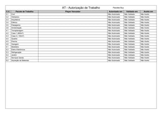 AT - Autorização de Trabalho Pacotes Buy
C.C. Pacote de Trabalho Player Vencedor Autorizado em Validado em Aceito em
3.1 Civil Não Autorizado Não Validado Não Aceito
3.2 Hidráulico Não Autorizado Não Validado Não Aceito
3.3 Arquitetura Não Autorizado Não Validado Não Aceito
3.4 Elétrico Não Autorizado Não Validado Não Aceito
3.5 Paisagismo Não Autorizado Não Validado Não Aceito
3.6 Ambientação Não Autorizado Não Validado Não Aceito
4.1 Terraplanagem Não Autorizado Não Validado Não Aceito
4.2 Casa 1 (800m²) Não Autorizado Não Validado Não Aceito
4.3 Casa 2 ( 150m²) Não Autorizado Não Validado Não Aceito
4.4 Quadra Não Autorizado Não Validado Não Aceito
4.5 Piscina Não Autorizado Não Validado Não Aceito
4.6 Garagem Não Autorizado Não Validado Não Aceito
5.1 Mobiliário Não Autorizado Não Validado Não Aceito
5.2 Eletro Eletrônicos Não Autorizado Não Validado Não Aceito
5.3 Refrigeração Não Autorizado Não Validado Não Aceito
5.4 Jardim Não Autorizado Não Validado Não Aceito
6.1 Serviços Gerais Não Autorizado Não Validado Não Aceito
6.2 Aquisição de Materiais Não Autorizado Não Validado Não Aceito
 