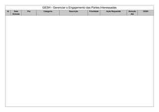 GESH - Gerenciar o Engajamento das Partes Interessadas
Id Data
Entrada
Por Categoria Descrição Prioridade Ação Requerida Solução
Até
CESH
 