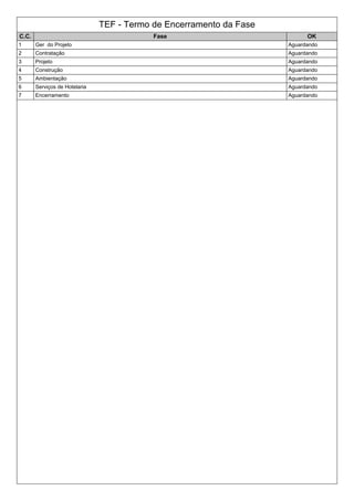 TEF - Termo de Encerramento da Fase
C.C. Fase OK
1 Ger do Projeto Aguardando
2 Contratação Aguardando
3 Projeto Aguardando
4 Construção Aguardando
5 Ambientação Aguardando
6 Serviços de Hotelaria Aguardando
7 Encerramento Aguardando
 