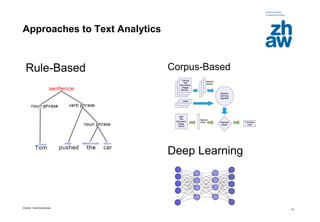 Zürcher Fachhochschule
10
Rule-Based Corpus-Based
Deep Learning
Predicted
Label
Approaches to Text Analytics
 