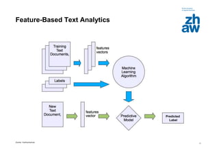 Zürcher Fachhochschule
11
Predicted
Label
Feature-Based Text Analytics
 