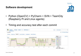 Zürcher Fachhochschule
26
Software development
• Python (OpenCV) + PyCharm + SVN + TeamCity
(Raspberry Pi and Linux agents)
• Timing and accuracy test after each commit
 