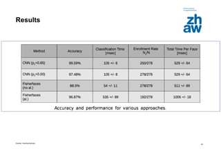 Zürcher Fachhochschule
30
Results
 