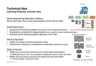 Zürcher Fachhochschule
6
Technical Idea
Learning Features, not just rules
Hand-engineering features is tedious
 Let each layer learn a new representation of the data by itself
Actual learning is…
• governed by the learning target (input-output pairs & objective function),
• facilitated by constraints & regularizations (e.g., sparsity to learn distributed codes),
• enforced by the Backpropagation algorithm (1970-1989)
What is learned?
• Highly non-linear functions purely from data
• Hierarchies of features, combinations of elements (distributed codes)
State of the Art
• CNNs (Convolutional Neural Networks) for vision tasks and beyond
 Relatively easy to use, very successful, biologically inspired, broad user basis
• RNNs (Recurrent Neural networks) for sequences and hard tasks
 Turing complete, hot research topic Honglak Lee, University of Michigan
Yan et al., National University of Singapore
 