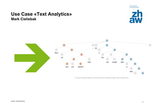 Zürcher Fachhochschule
8
Use Case «Text Analytics»
Mark Cieliebak

 