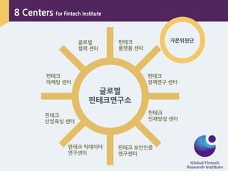 글로벌
협력 센터
핀테크
인재양성 센터
핀테크
마케팅 센터
핀테크
산업육성 센터
핀테크 보안인증
연구센터
핀테크
정책연구 센터
핀테크 빅데이터
연구센터
핀테크
플랫폼 센터
자문위원단
8 Centers for Fintech Institute
글로벌
핀테크연구소
 
