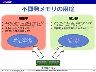 ( , 67 (
IoTpCPSpHPCp p
v
•  v v v
•  v v
•  SoC (eFlash?)
•  v v
•  v v v v
•  v
•  DRAM
 