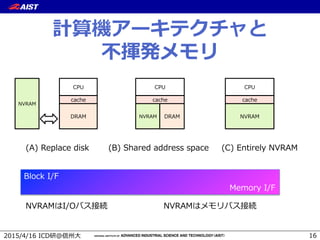 ( , 67
Lcndl
,
6CH
AIE4 7E4
6CH
AIE4
7E4
6CH
AIE4
  4 ES ZOQS RW   5 FVO SR ORR S OQS   6 8 aW SZf AIE4
5Z]Q 9
S[] f 9
QOQVS QOQVSQOQVS
AIE4 B AIE4
 
